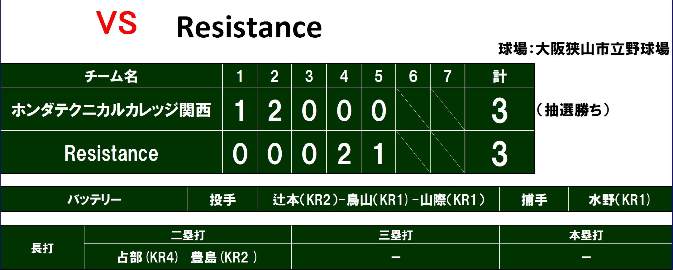【野球同好会】大阪狭山市長杯 初戦突破！