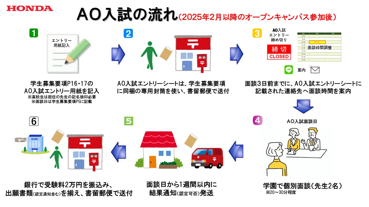 【受験生必読】AO入試の流れ（2026年４月入学生）