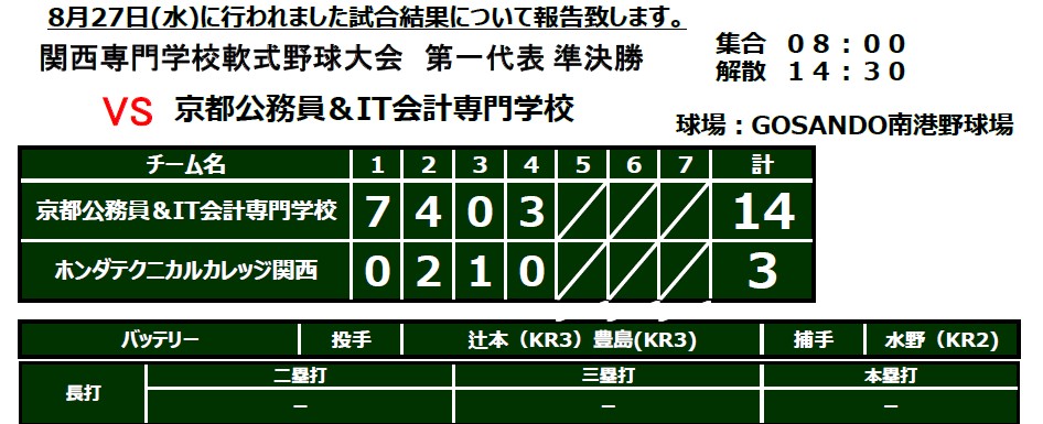 【部同好会】関西専門学校軟式野球大会に第１代表準決勝結果！