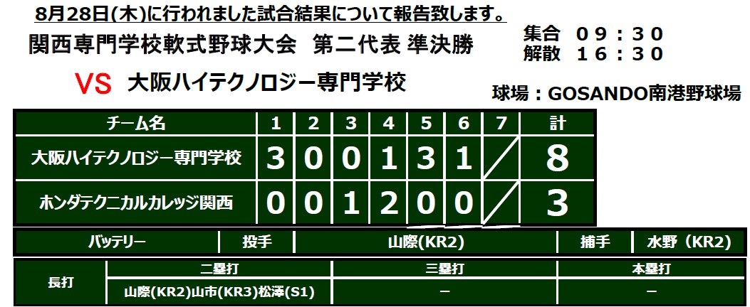 【部同好会】関西専門学校軟式野球大会に第２代表準決勝結果！